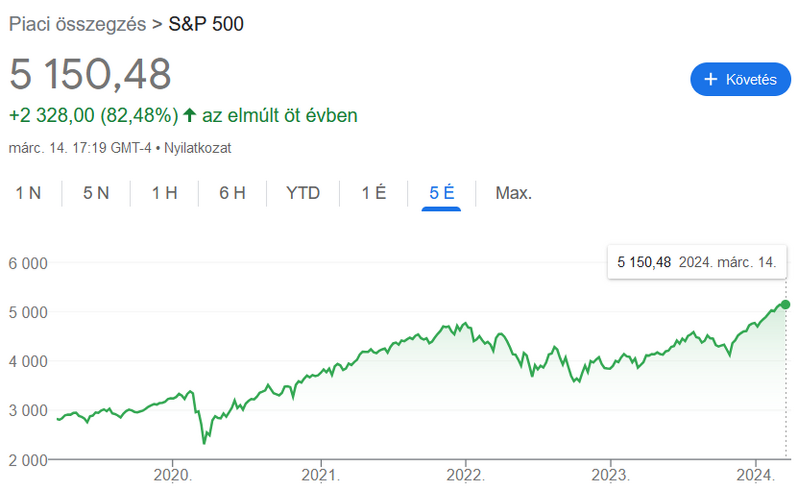 NORMAL sp500 1.png
